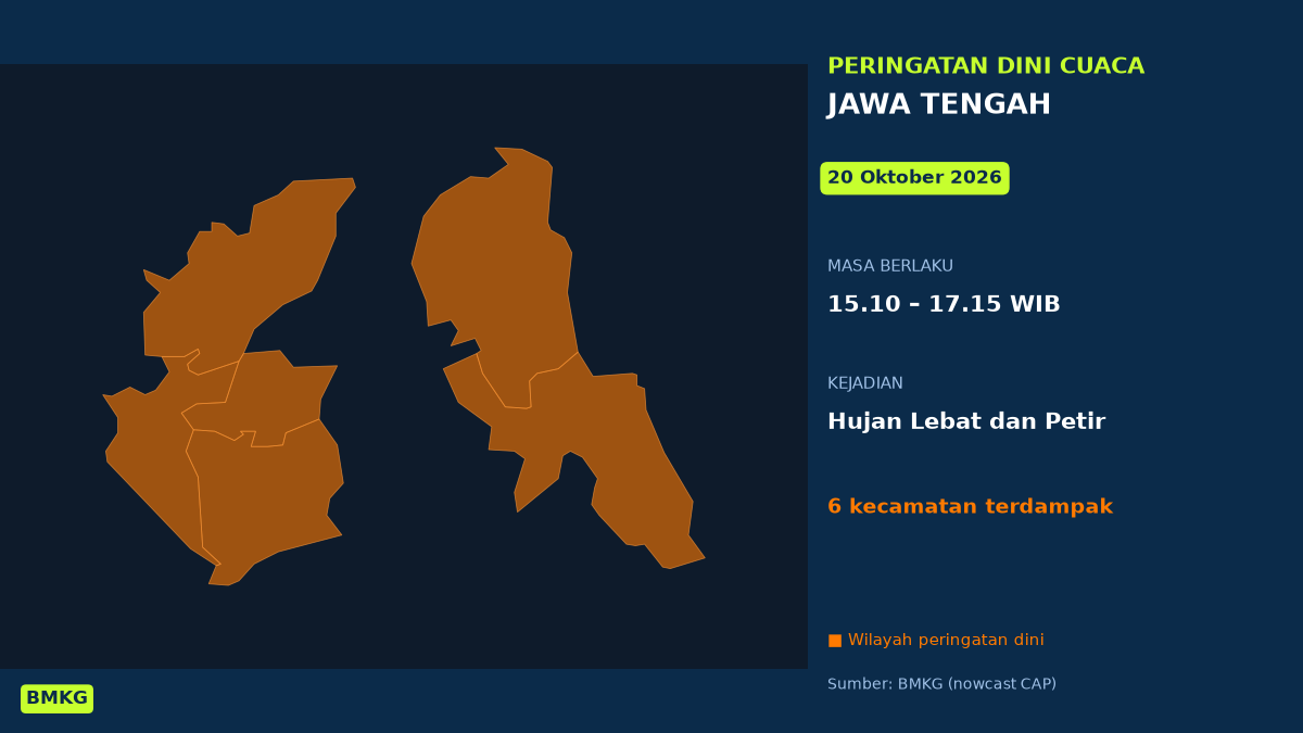 Waspada! BMKG Peringatkan Hujan Lebat dan Petir di Jateng Sore Ini