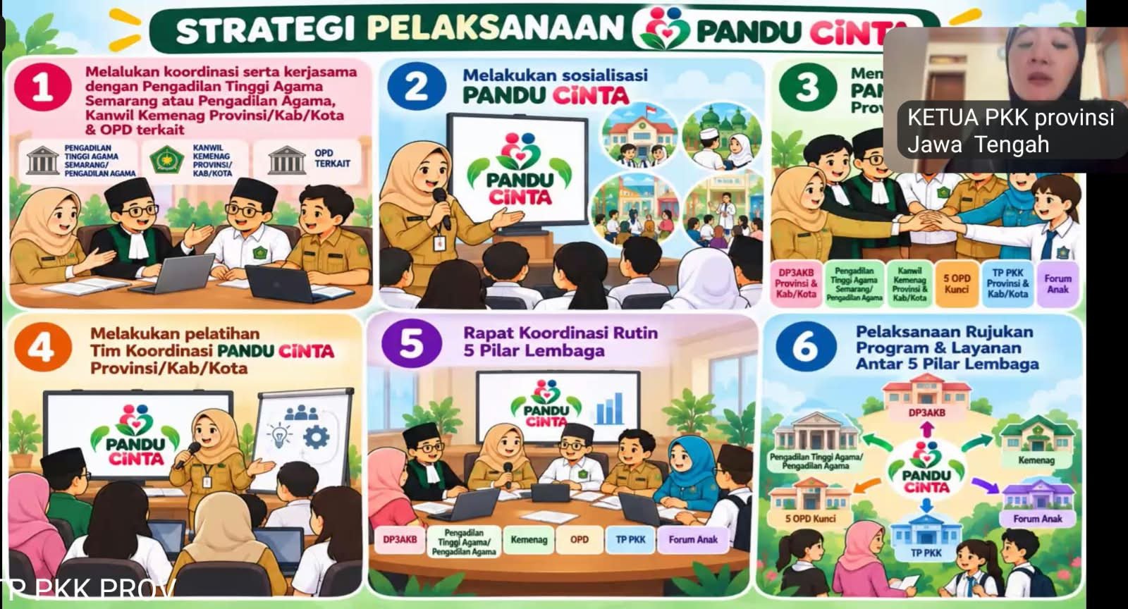 Angka Perkawinan Anak di Jateng Turun 53 Persen dalam Lima Tahun, Kolaborasi Lintas Sektor Jadi Kunci