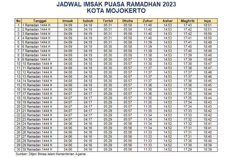 Jadwal Imsakiyah Kota Mojokerto 2023
