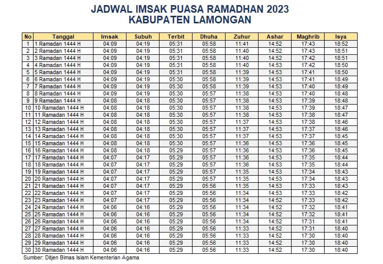 Jadwal Imsakiyah Kabupaten Lamongan 2023