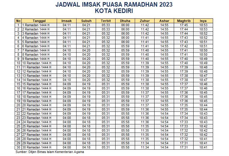 Jadwal Imsakiyah Kota Kediri 2023
