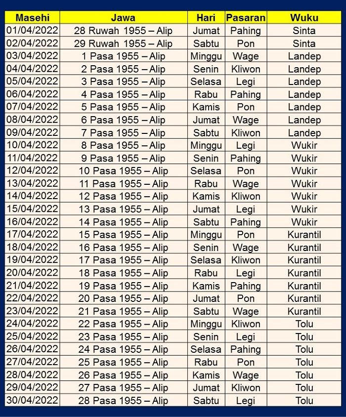 Kalender Jawa 2022 Lengkap. Kalender Jawa April 2022