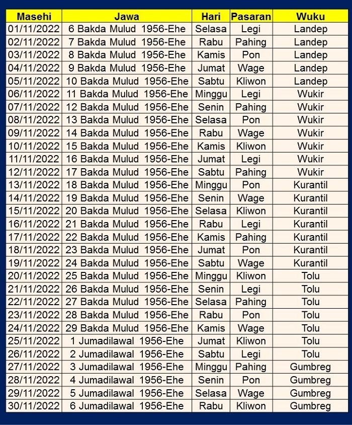 Kalender Jawa 2022 Lengkap. Kalender Jawa November 2022