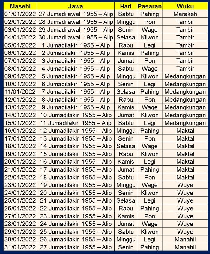 Kalender Jawa 2022 lengkap. Kalender Jawa Januari 2022