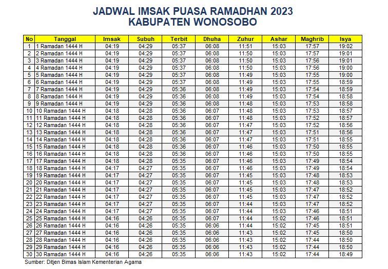 Jadwal Imsakiyah Wonosobo 2023
