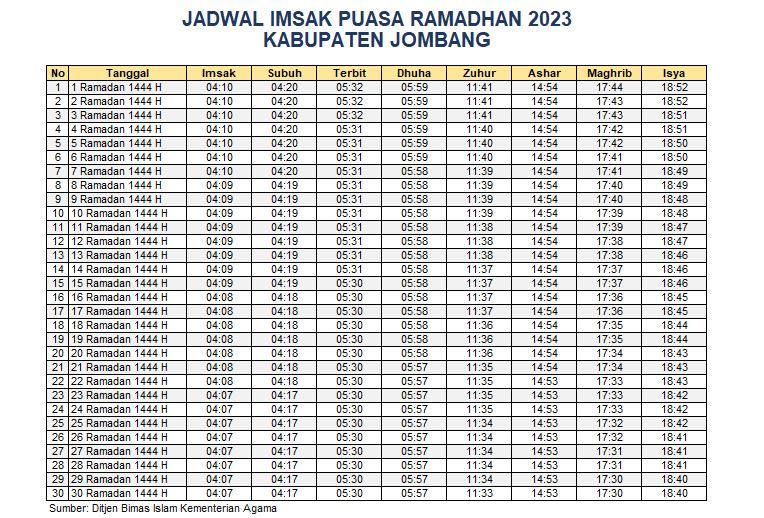 Jadwal Imsakiyah Kabupaten Jombang 2023