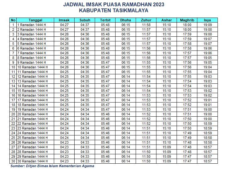 Jadwal Imsak Tasikmalaya 2023
