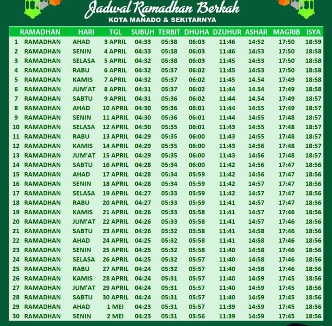 Jadwal Imsakiyah Puasa Ramadhan 2022 Wilayah Manado dan Sekitarnya