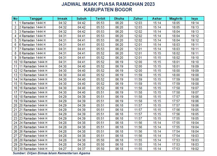 Jadwal Imsakiyah Kabupaten Bogor 2023
