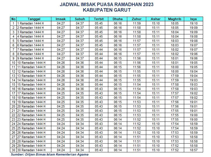 Jadwal Imsak Garut 2023