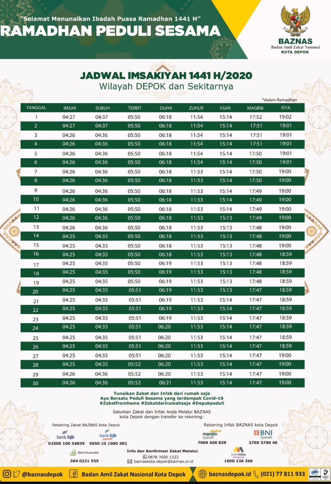 Jadwal Imsakiyah Puasa Ramadhan 2022 Wilayah Depok dan Sekitarnya