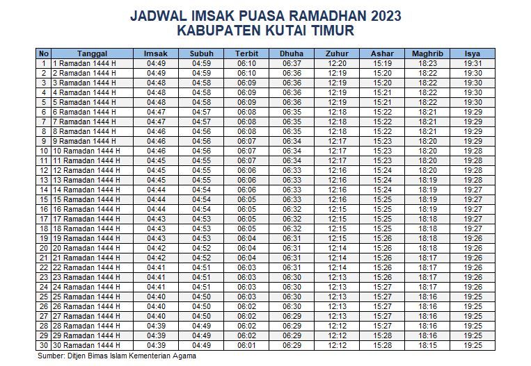 Jadwal Imsak Kutai Timur 2023