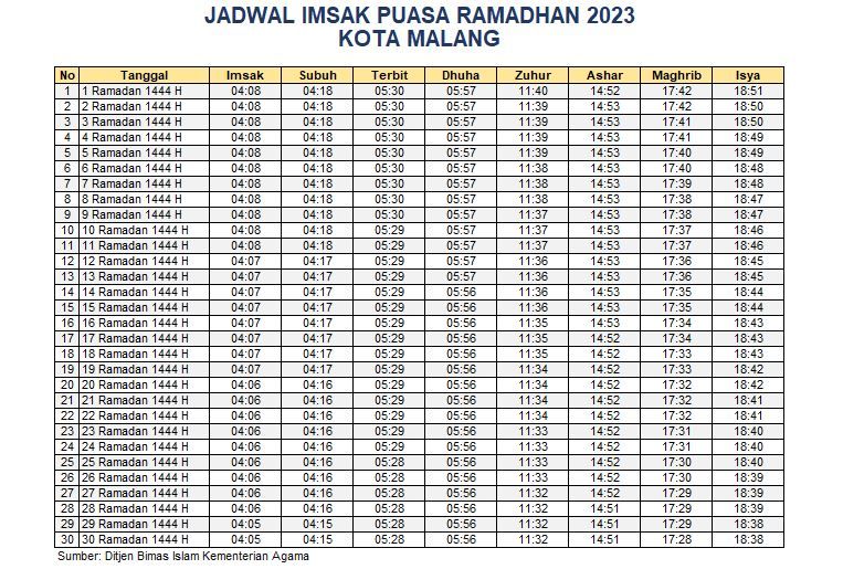 Jadwal Imsakiyah Kota Malang 2023