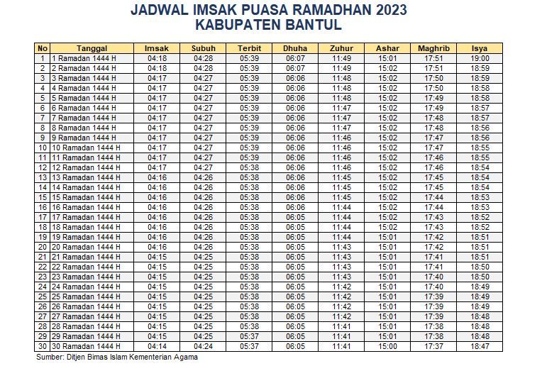Jadwal Imsakiyah Bantul 2023