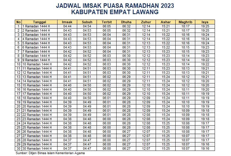 Jadwal Imsakiyah Empat Lawang 2023