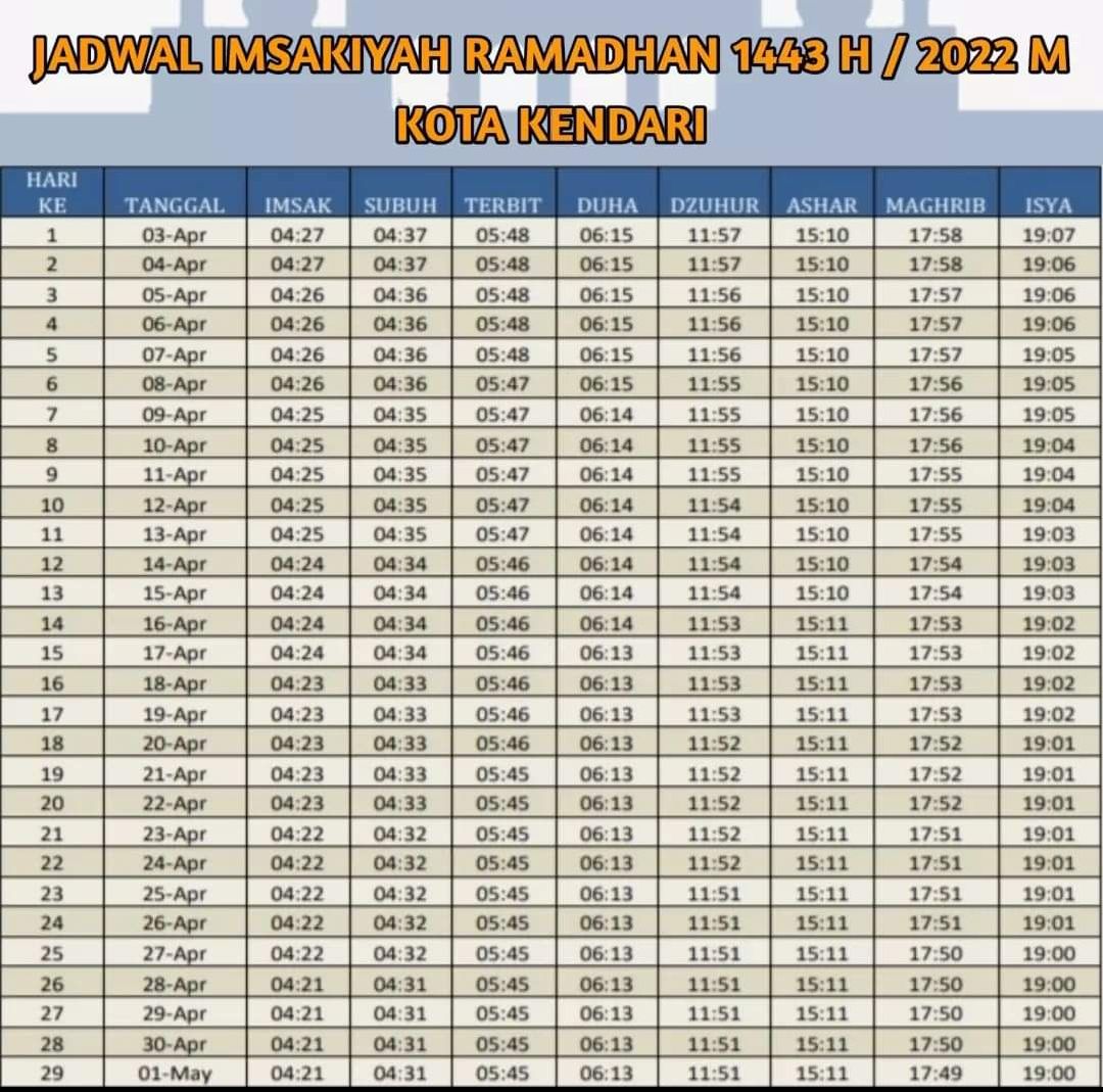 Jadwal Imsakiyah Puasa Ramadhan 2022 Wilayah Kendari dan Sekitarnya