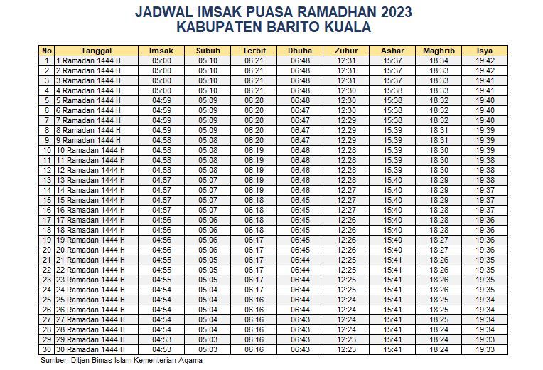 Jadwal Imsak Barito Kuala 2023