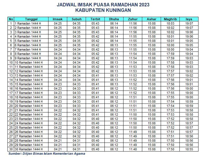 Jadwal Imsak Kuningan 2023