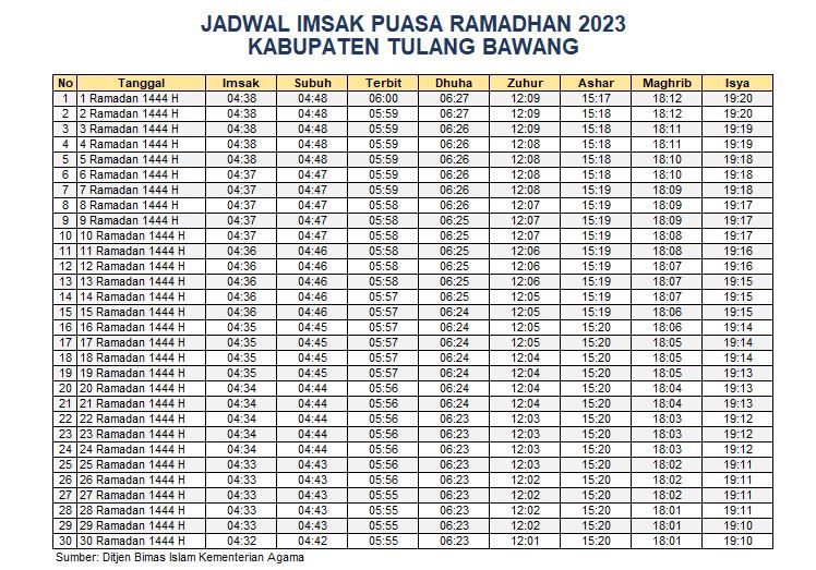 Jadwal Imsakiyah Tulang Bawang 2023