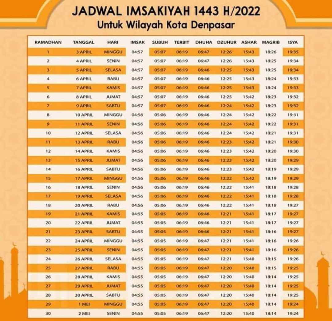 Jadwal Imsakiyah Puasa Ramadhan 2022 Wilayah Denpasar dan Sekitarnya