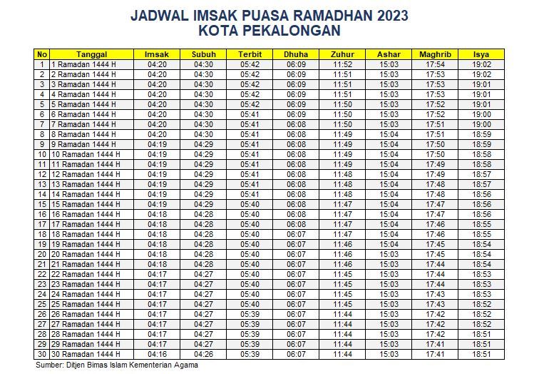 Jadwal Imsakiyah Kota Pekalongan 2023