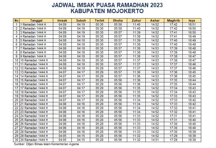 Jadwal Imsakiyah Kabupaten Mojokerto 2023