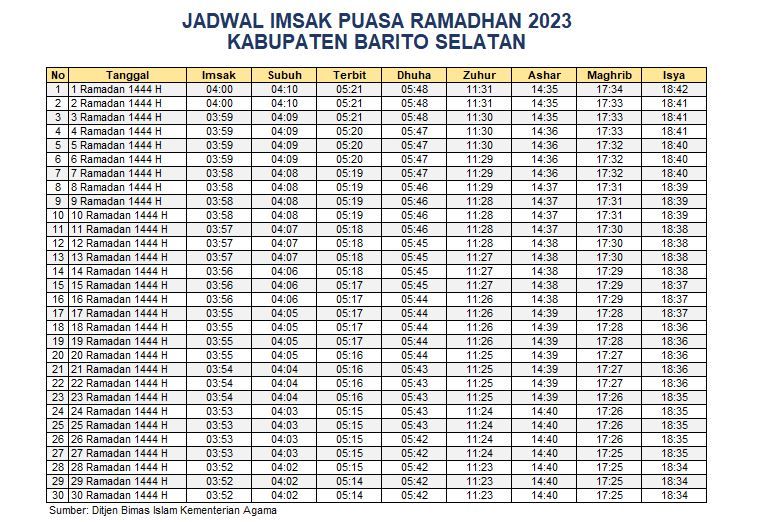 Jadwal Imsak Barito Selatan 2023