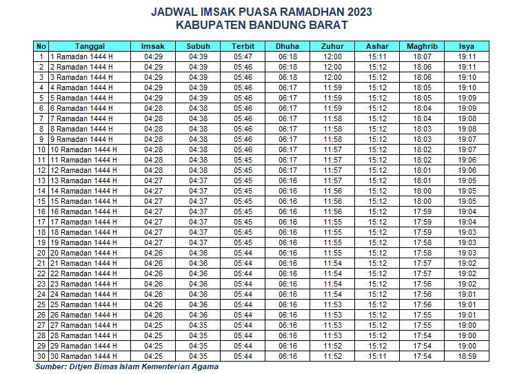 Jadwal Imsak Bandung Barat 2023