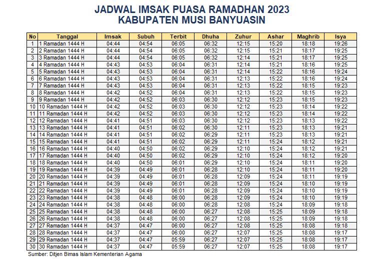 Jadwal Imsakiyah Musi Banyuasin 2023