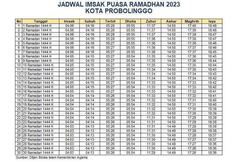 Jadwal Imsakiyah Kota Probolinggo 2023