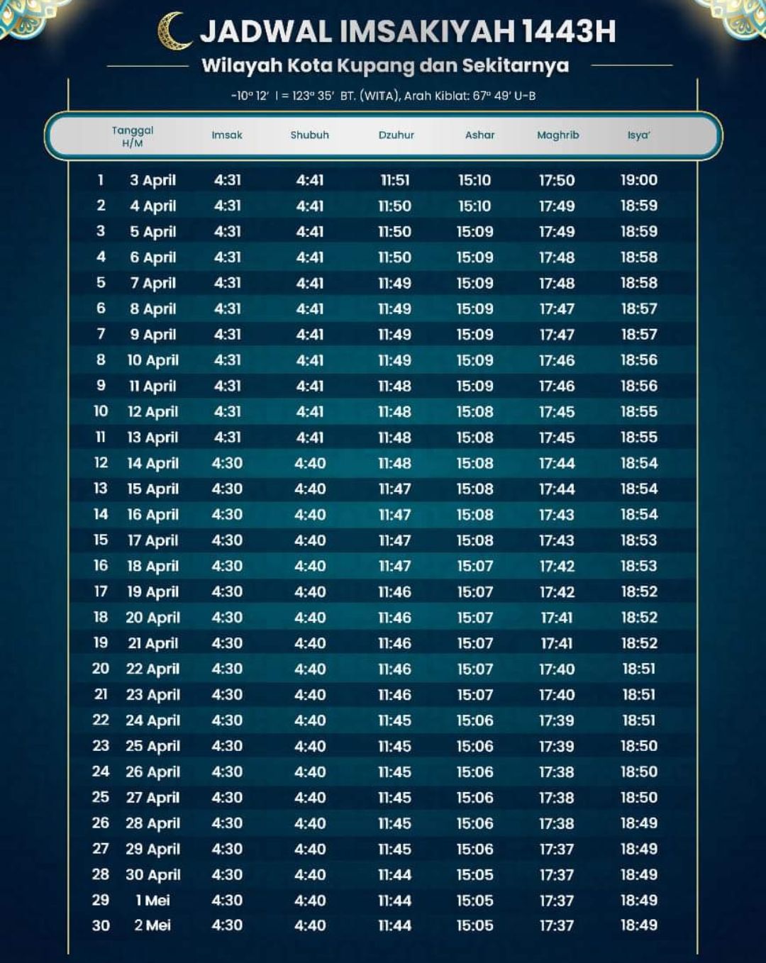 Jadwal Imsakiyah Puasa Ramadhan 2022 Wilayah Kupang dan Sekitarnya