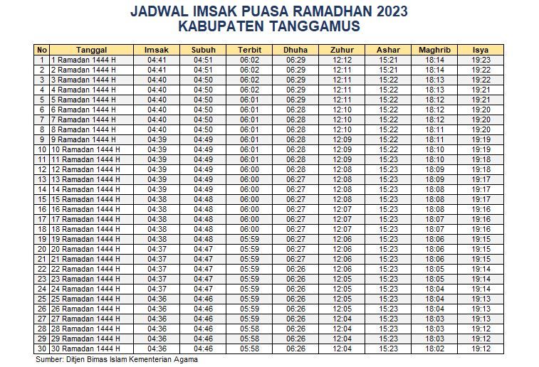 Jadwal Imsakiyah Tanggamus 2023