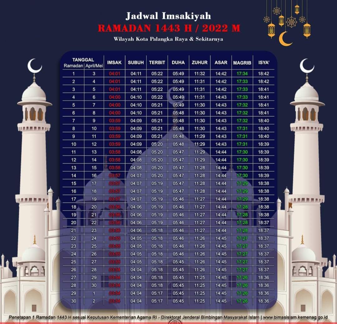 Jadwal Imsakiyah Puasa Ramadhan 2022 Wilayah Palangkaraya dan Sekitarnya