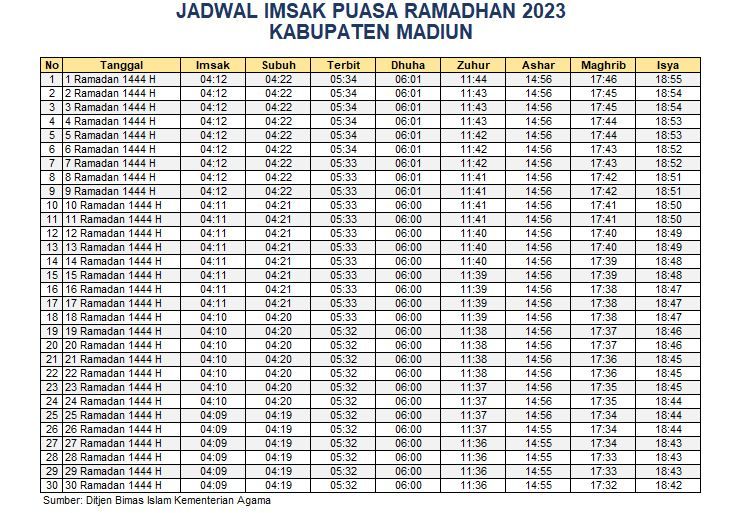 Jadwal Imsakiyah Kabupaten Madiun 2023