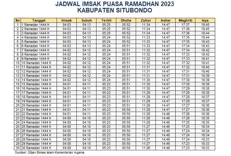 Jadwal Imsakiyah Kabupaten Situbondo 2023