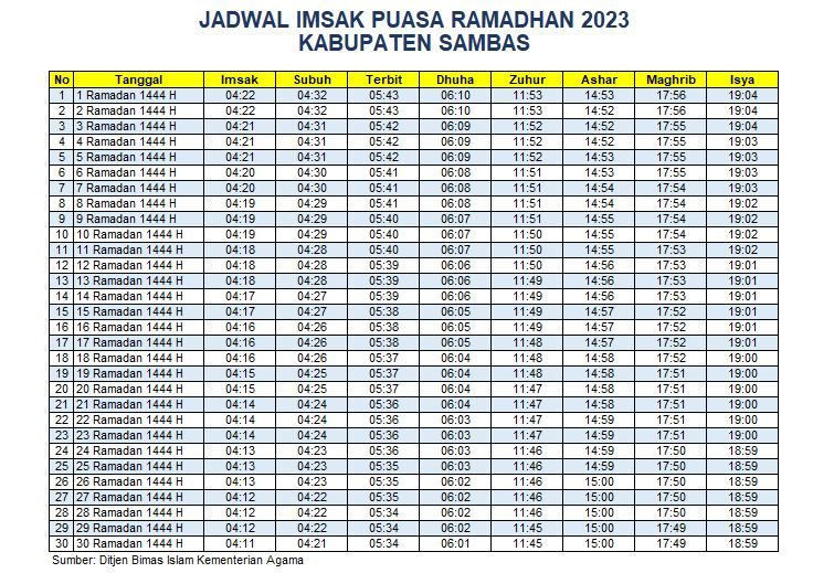 Jadwal Imsak Kabupaten Sambas 2023