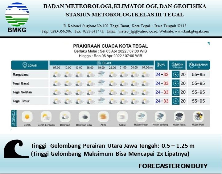 Prakiraan Cuaca Kota Tegal Hari Ini, Selasa 5 April 2022