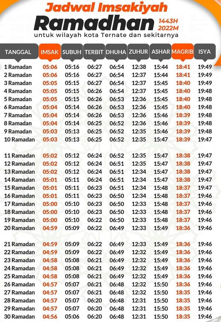 Jadwal Imsakiyah Puasa Ramadhan 2022 Wilayah Ternate dan Sekitarnya