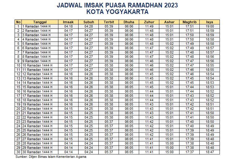 Jadwal Imsakiyah Kota Yogyakarta 2023