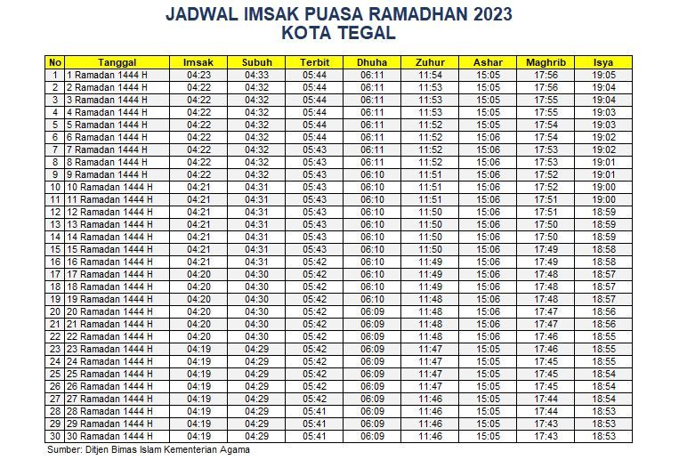 Jadwal Imsakiyah Kota Tegal 2023