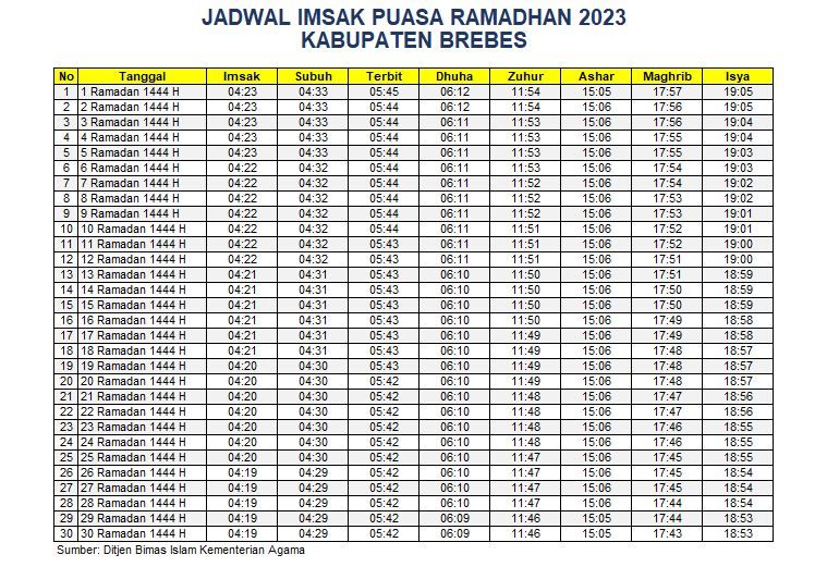Jadwal Imsakiyah Brebes 2023
