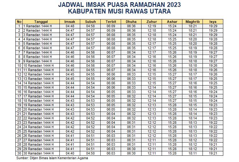 Jadwal Imsakiyah Musi Rawas Utara 2023