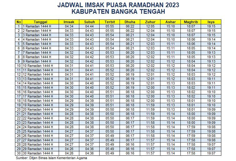 Jadwal Imsakiyah Bangka Tengah 2023