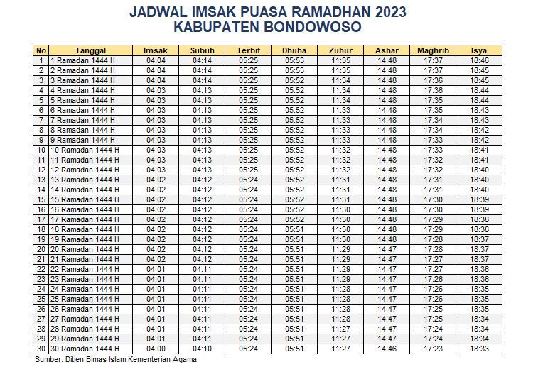 Jadwal Imsakiyah Kabupaten Bondowoso 2023