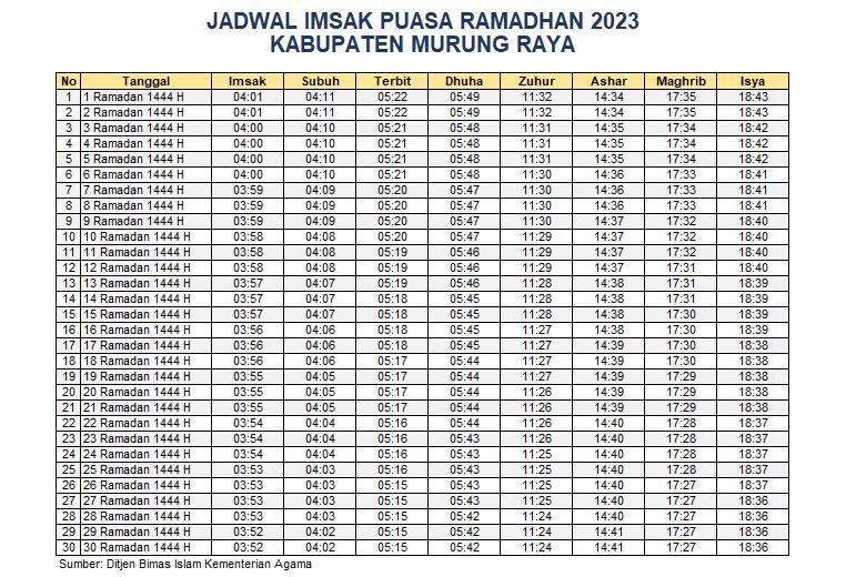 Jadwal Imsak Murung Raya 2023