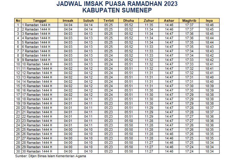 Jadwal Imsakiyah Kabupaten Sumenep 2023