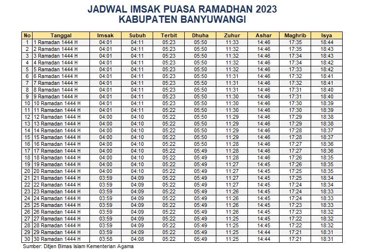 Jadwal Imsakiyah Kabupaten Banyuwangi 2023