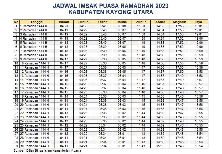 Jadwal Imsak Kayong Utara 2023