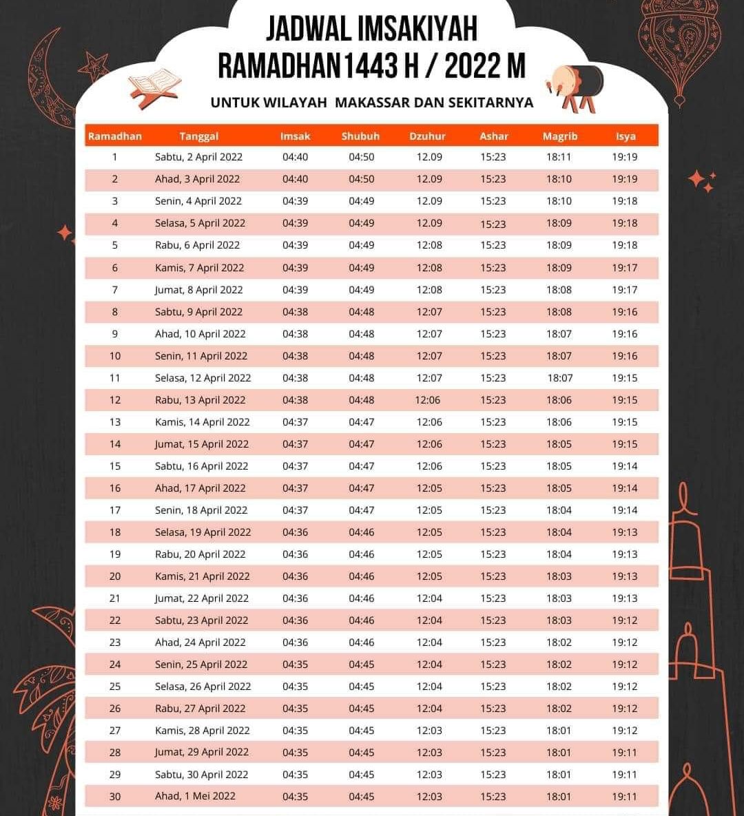 Jadwal Imsakiyah Puasa Ramadhan 2022 Wilayah Makassar dan Sekitarnya