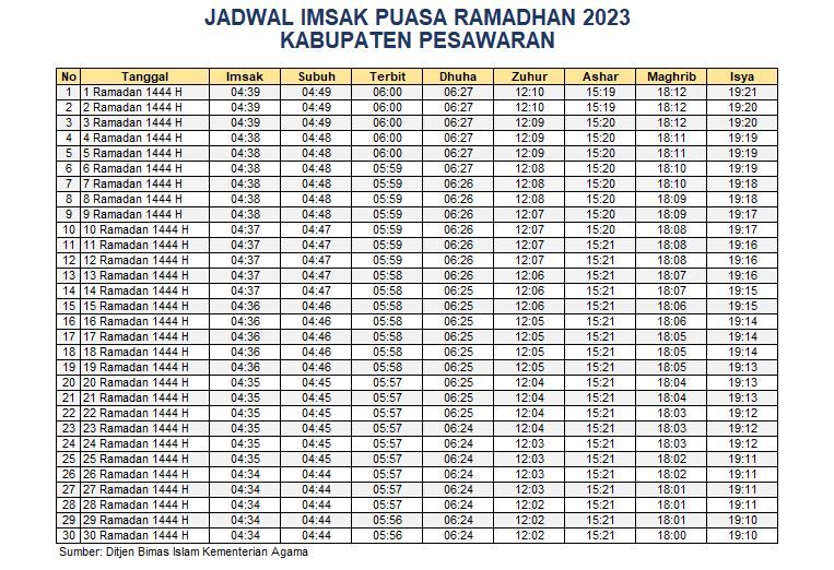 Jadwal Imsakiyah Pesawaran 2023